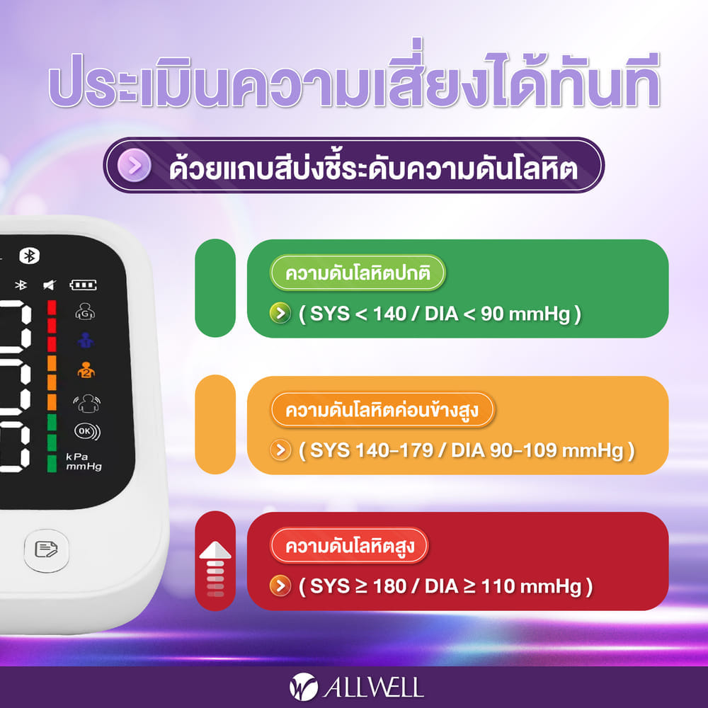 เครื่องวัดความดัน ALLWELL รุ่น SMARTBP CARE รุ่น SMARTBP CARE D+